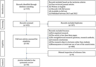 Learning engagement in massive open online courses: A systematic review